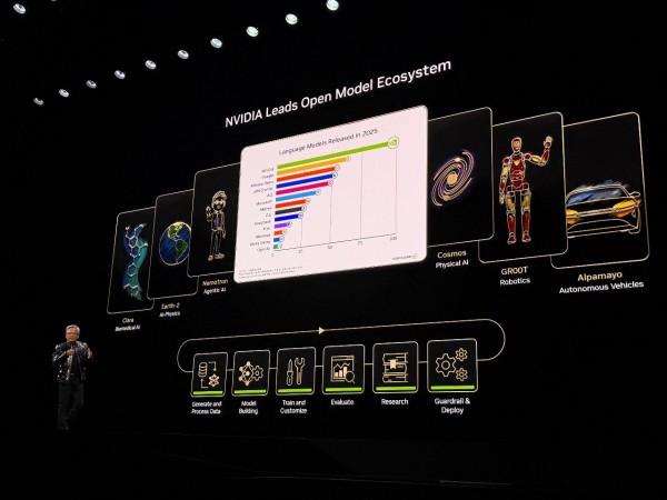 黄仁勋CES完整实录：英伟达打破规则，Rubin平台芯片六连发，结尾彩蛋似成龙电影