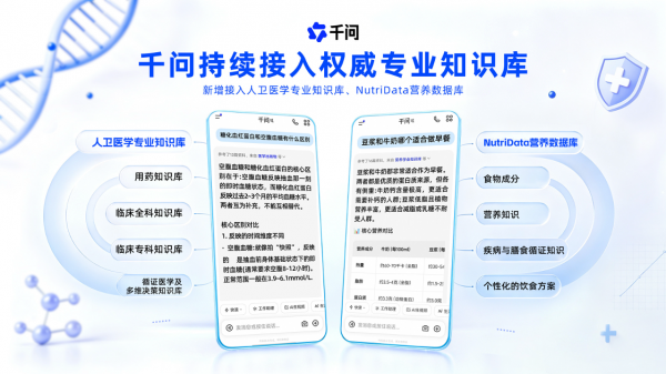 千问再度加码健康专业能力,新增医学知识库与营养数据库