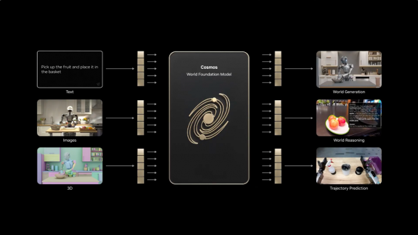 黄仁勋CES完整实录：英伟达打破规则，Rubin平台芯片六连发，结尾彩蛋似成龙电影