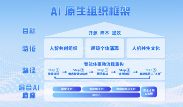 联想集团荣获拉姆·查兰管理实践奖 以AI原生组织“破局”开源降本提效