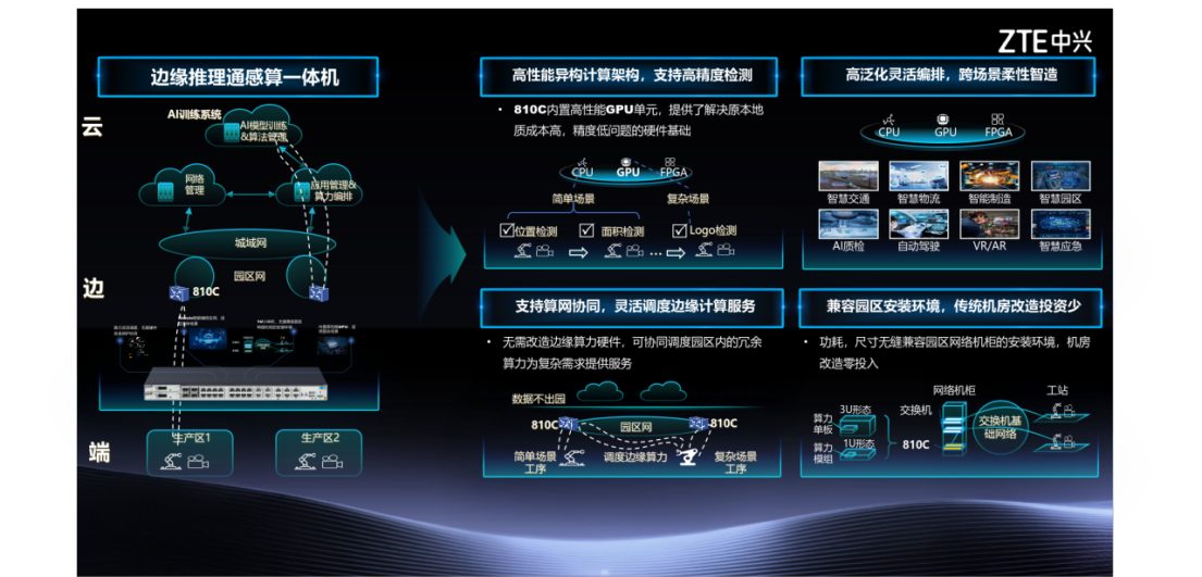 ����ͨѶ��ҵ��Ե���ܽ������