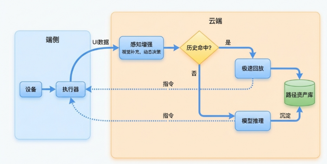 AI ԭ����������Խ�����������