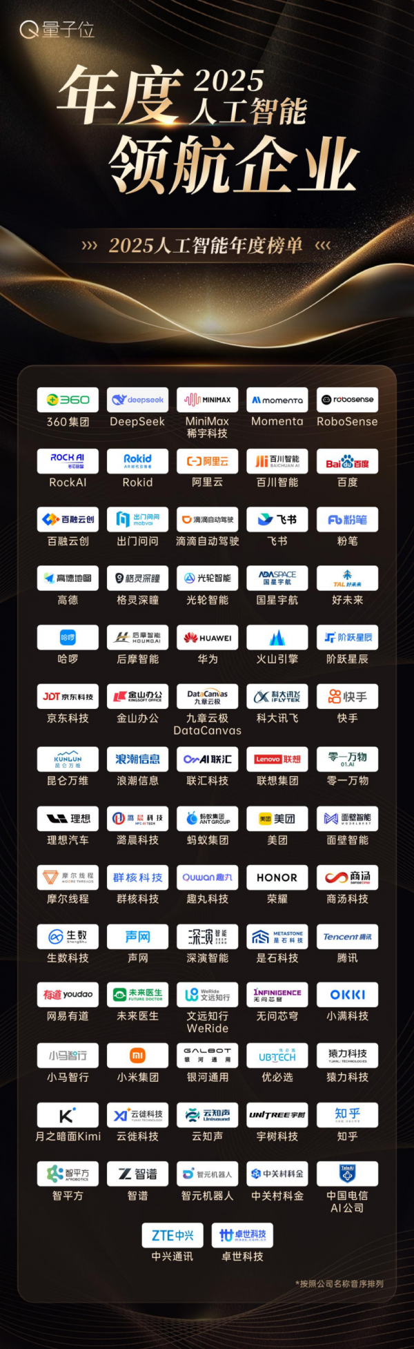 一份榜单,读懂2025中国AI公司、人物与产品