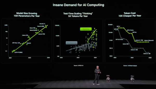 黄仁勋CES完整实录：英伟达打破规则，Rubin平台芯片六连发，结尾彩蛋似成龙电影