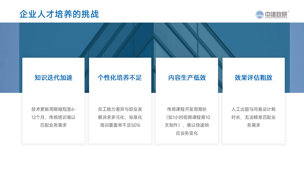 ���������ѧϰƽ̨AI������ҵ�˲������������