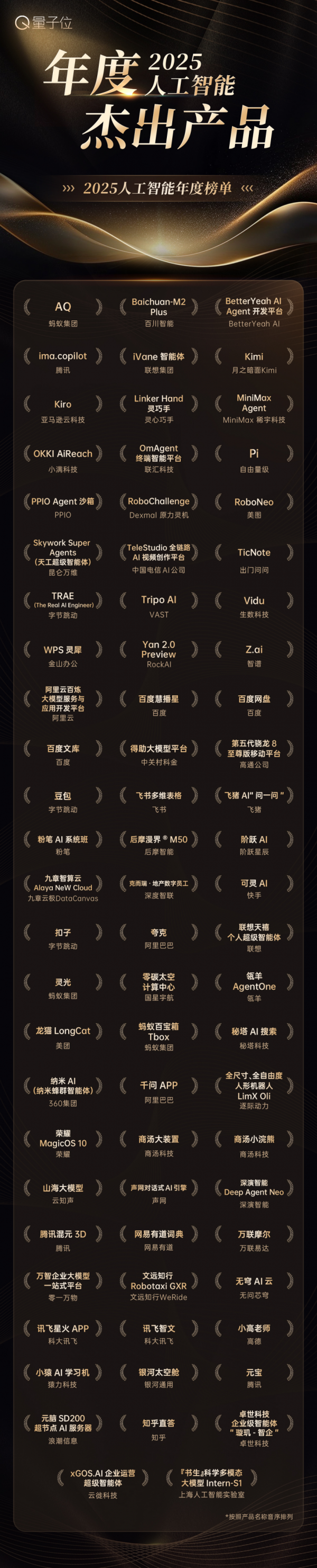 一份榜单,读懂2025中国AI公司、人物与产品