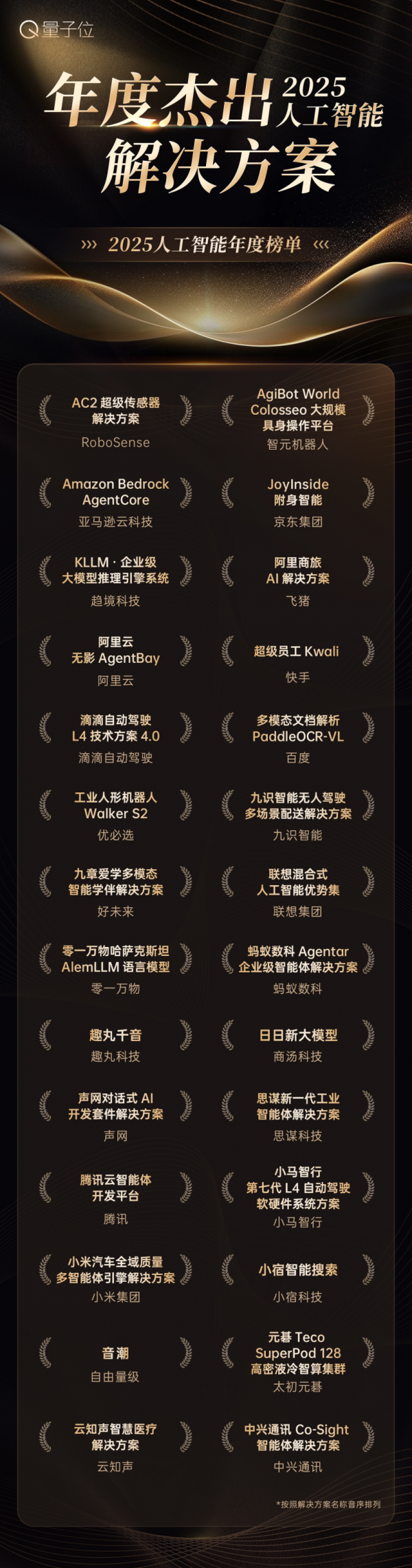 一份榜单,读懂2025中国AI公司、人物与产品