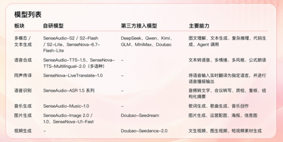 智汇实战|神州鲲泰联合商汤科技成功举办首届AI Hackathon挑战赛