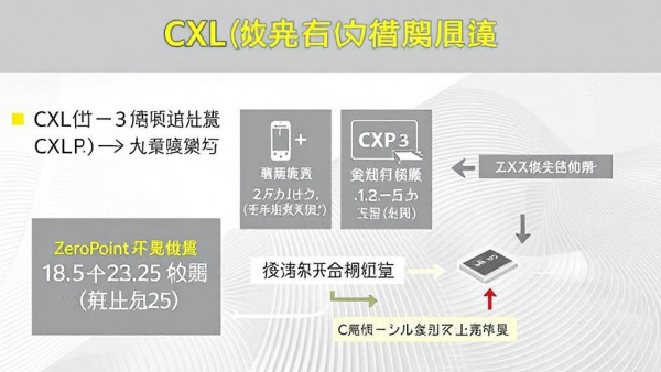 ϣ���з�����CXL�ڴ�Ŀ�����ڴ��豸