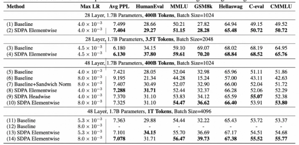 ΨһǧնNeurIPS 2025Ľ
