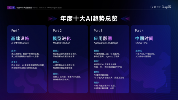 2025年,AI有这10大趋势