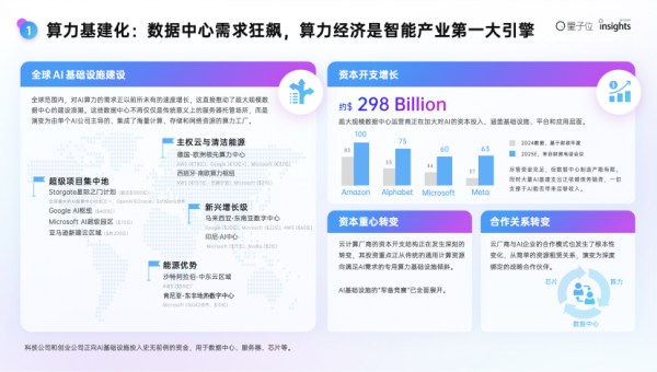 2025年,AI有这10大趋势