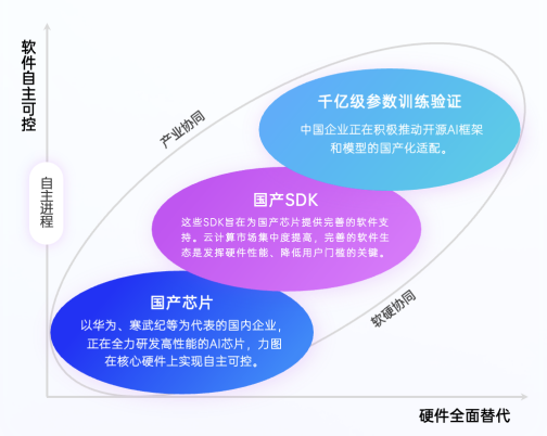 2025年,AI有这10大趋势