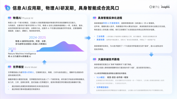 2025年,AI有这10大趋势