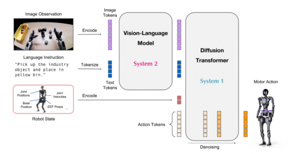 CES 2026 |  NVIDIA�·���: Rubinƽ̨���� ��ϵͳ��&ldquo;AI����&rdquo;���ͣ�����AI�������