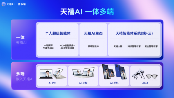 뷢˳3.5汾AI硢AI뺣AIӦȫ