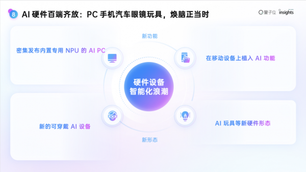 2025年,AI有这10大趋势