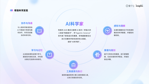 2025年,AI有这10大趋势