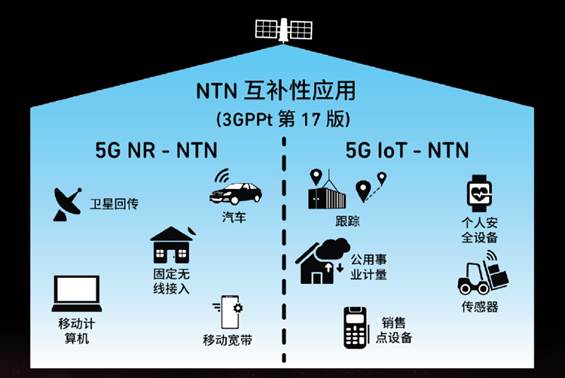 ̫յ棺QorvoоƬͨŷչ