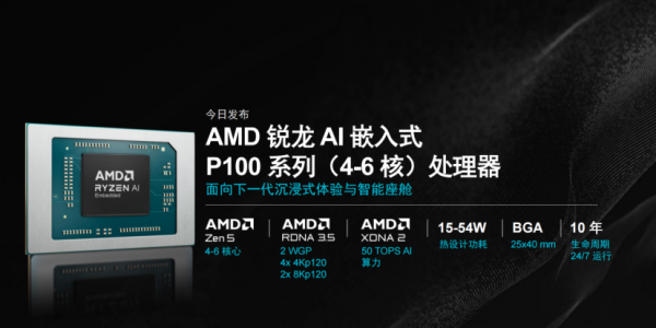 CES 2026 |  AMD����&ldquo;��Եͳ����&rdquo; &ldquo;оƬ���칹&rdquo;������������ҵ��ԵӦ��&ldquo;�·���&rdquo;