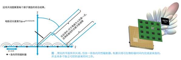 ̫յ棺QorvoоƬͨŷչ