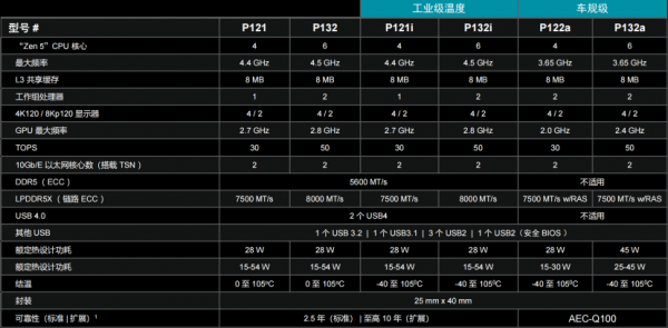 CES 2026 |  AMD����&ldquo;��Եͳ����&rdquo; &ldquo;оƬ���칹&rdquo;������������ҵ��ԵӦ��&ldquo;�·���&rdquo;