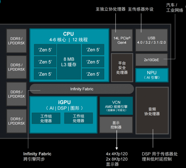 CES 2026 |  AMD����&ldquo;��Եͳ����&rdquo; &ldquo;оƬ���칹&rdquo;������������ҵ��ԵӦ��&ldquo;�·���&rdquo;