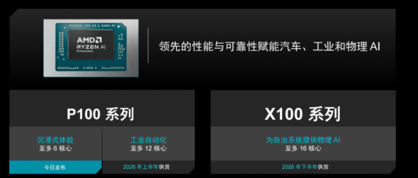 CES 2026 |  AMD����&ldquo;��Եͳ����&rdquo; &ldquo;оƬ���칹&rdquo;������������ҵ��ԵӦ��&ldquo;�·���&rdquo;