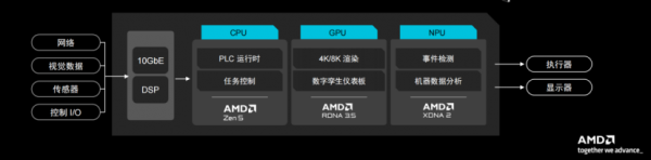 CES 2026 |  AMD����&ldquo;��Եͳ����&rdquo; &ldquo;оƬ���칹&rdquo;������������ҵ��ԵӦ��&ldquo;�·���&rdquo;