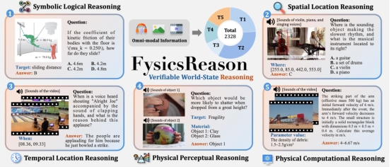 ȫ���׸����ɽݿ�˼��ʽ�Ƴ�����ȫģ̬�����֪������״̬�����������׼FysicsReason