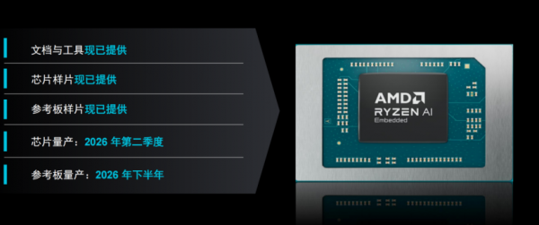 CES 2026 |  AMD����&ldquo;��Եͳ����&rdquo; &ldquo;оƬ���칹&rdquo;������������ҵ��ԵӦ��&ldquo;�·���&rdquo;