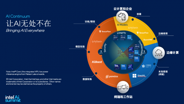 从AIDC到AIPC，英特尔如何为AI原生提供算力新答案？