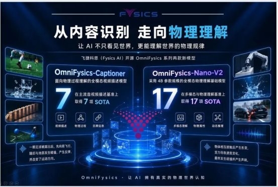 �ɽݿ�˼��ԴOmniFysics&ldquo;˫����&rdquo;������24�������һ