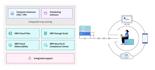 IBM �����ܼ���ƽ̨�������� - IBM LSF+IBM Storage Scale+IBM Storage Ceph