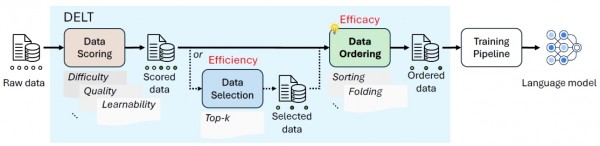 ΢оԺذ֣Data EfficacyAIѧϰ˳ѧϰͬҪ
