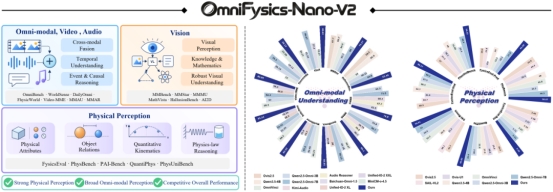 �ɽݿ�˼��ԴOmniFysics&ldquo;˫����&rdquo;������24�������һ