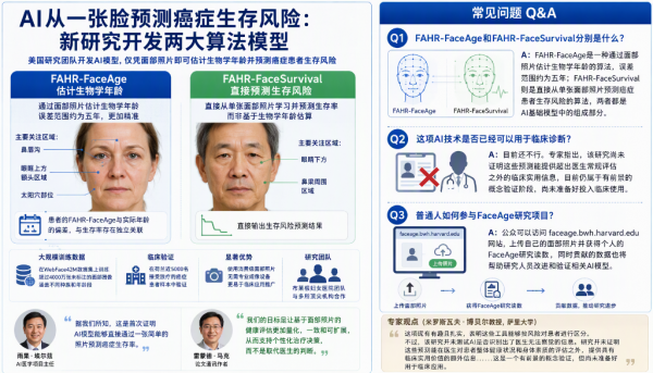 AIͨ���沿��ƬԤ�Ⱙ֢������