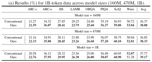 ΢оԺذ֣Data EfficacyAIѧϰ˳ѧϰͬҪ