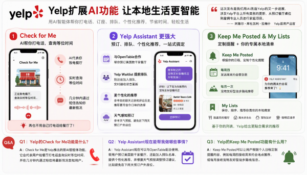 Yelp AI�����������ɴ���绰�ŶӶ���
