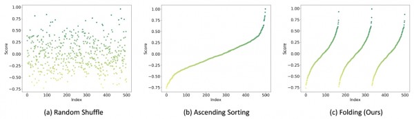 ΢оԺذ֣Data EfficacyAIѧϰ˳ѧϰͬҪ