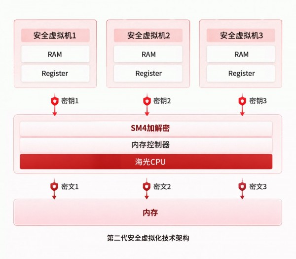 海光信息荣获第二十六届中国专利金奖