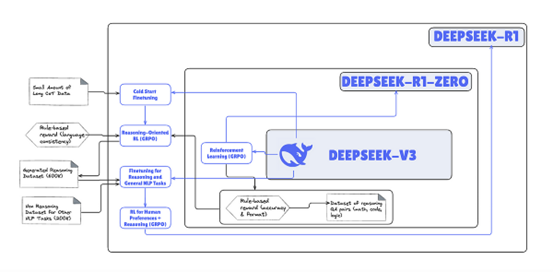 DeepSeek  AI ʽת洢ܹݽ