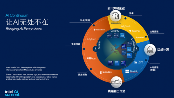 ��AIDC��AI PC��Ӣ�ض����ΪAIԭ���ṩ�����´𰸣�