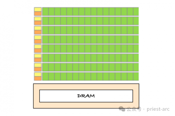 CPU vs GPUΪʲôGPUʺѧϰ