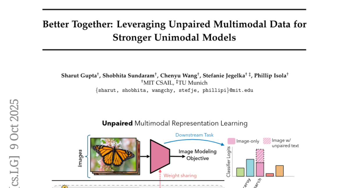 MITŶذ֣ԵĶģ̬ҲAIø