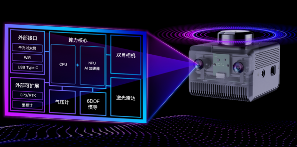 对话思岚科技陈士凯：将空间感知注入具身智能