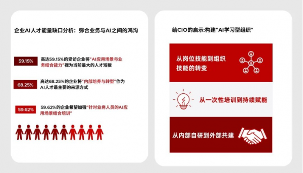 《2025 中国企业级 AI 实践调研分析年度报告》:深度剖析与价值洞察