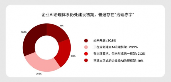 《2025 中国企业级 AI 实践调研分析年度报告》:深度剖析与价值洞察