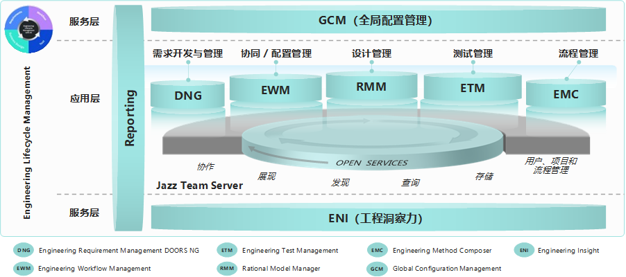 IBM ELM: з³ɾҵ