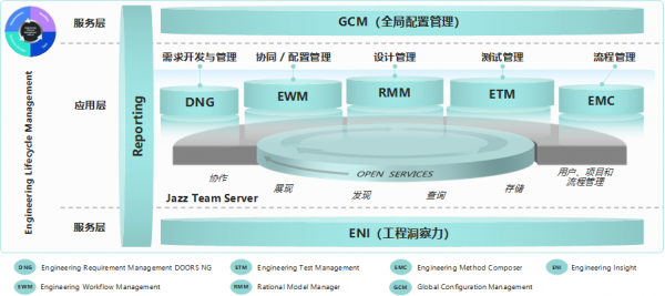 IBM ELM: ���з��������³ɾ���ҵ����������